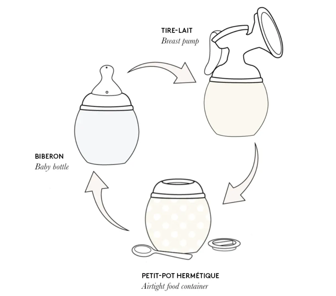 Élhée Adapter ring: breast pump/bottle warmer | Medela