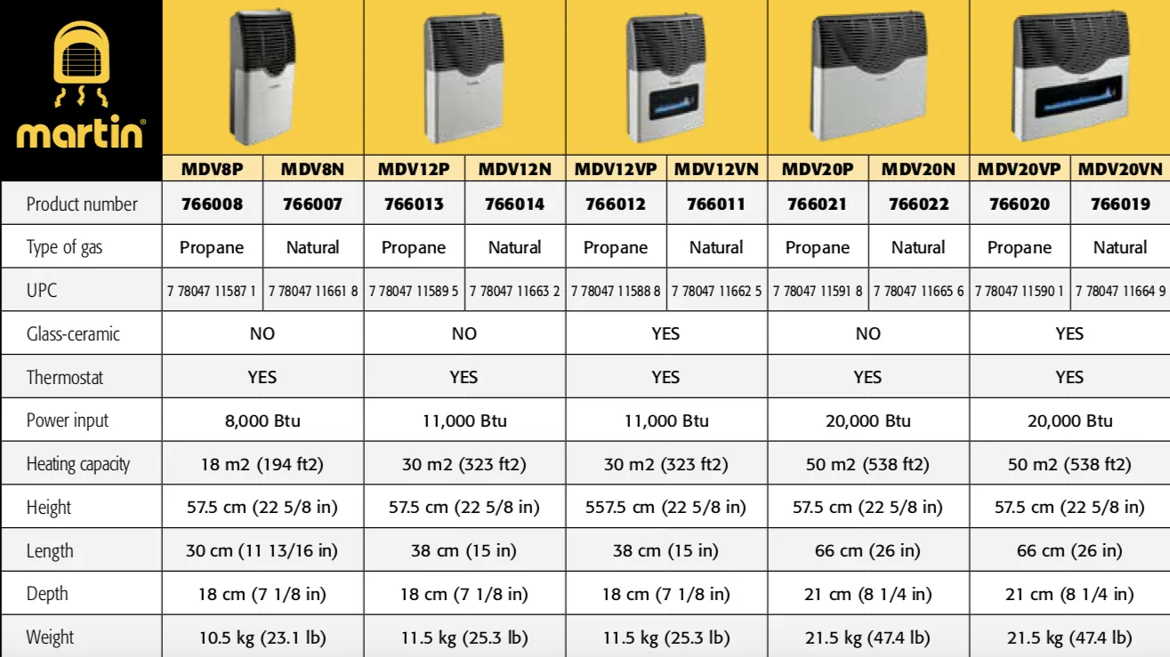 Martin 11000 BTU Propane Direct Vent Heater MDV12VP